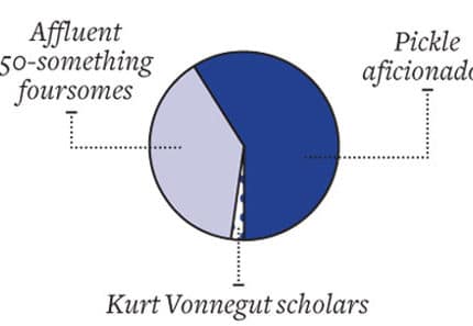 0113-BLUEBEARD-CHART.jpg