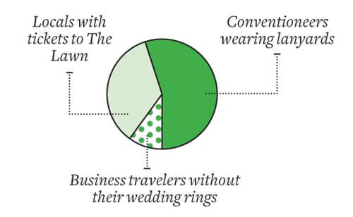 0113-LOBBY-BAR-CHART.jpg