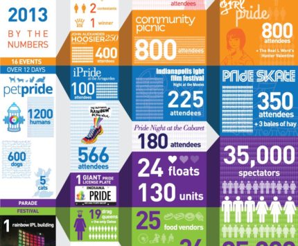 2013PridebytheNumbers-1.jpg