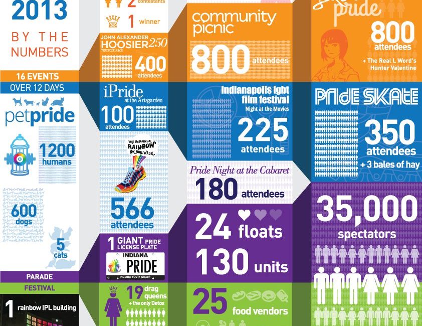 2013PridebytheNumbers-1.jpg