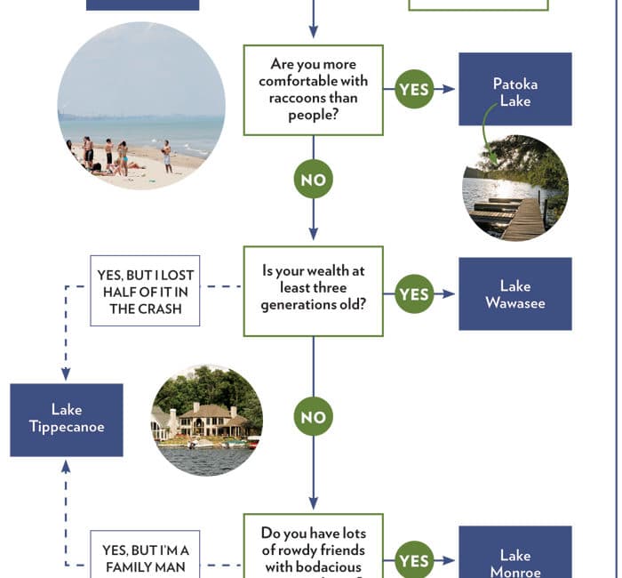 lake-flowchart.jpg