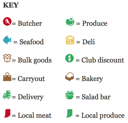 Markets-Key