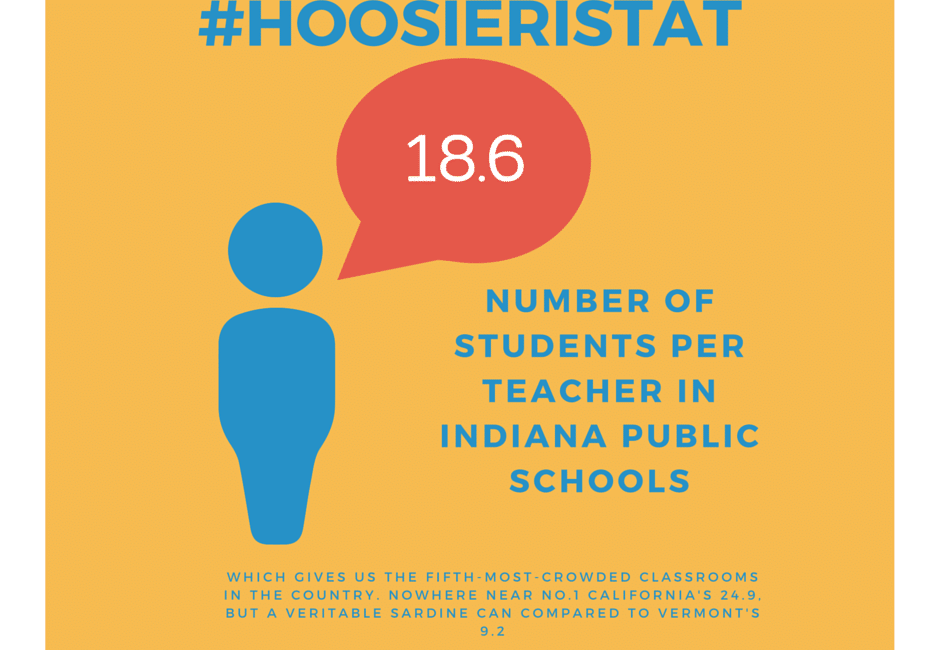 #Hoosieristat