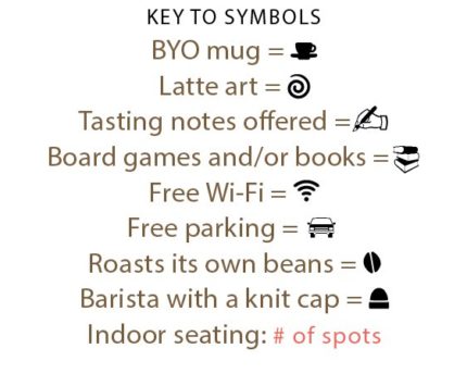 CoffeeGuide