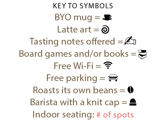 CoffeeGuide